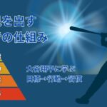 大谷翔平の考え方｜結果を出す思考の仕組みであなたも再現できる！